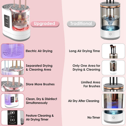 4-in-1 Automatic Makeup Brush Cleaner, Dryer, and Sanitizer